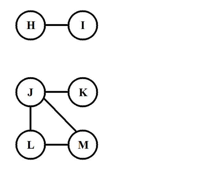 File:Graph 3.png