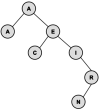 Bst-american-del-m.svg