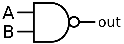 File:Nand-gate-en.svg