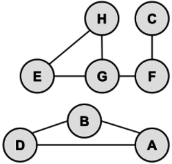 Graph fig1b.svg