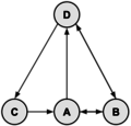 Graph sample4soln-d.svg