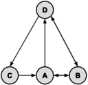 Graph sample4soln-d.svg