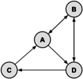 Graph sample4soln-b.svg