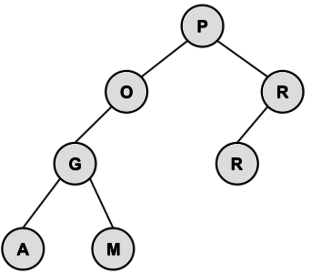 File:Bst-program.svg - ACSL Category Descriptions