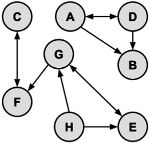 Graph Theory - ACSL Category Descriptions
