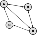 Graph sample4soln-a.svg
