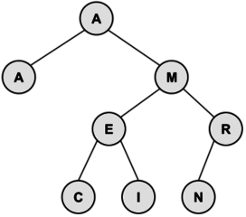 delete nodes in binary tree