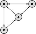 Graph sample4soln-c.svg